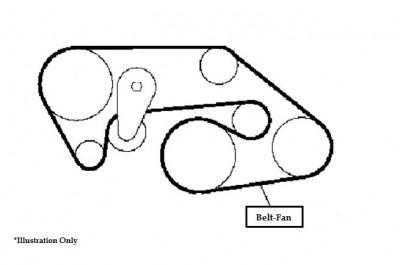 Nissan, Nissan GT-R (R35) Belt-Fan & Alternator